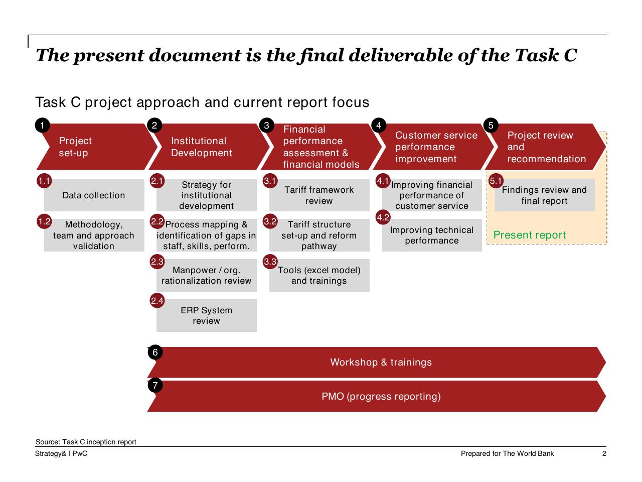 Process slide 3 from Task C Gecol Institutional Dev And Perform Improvement