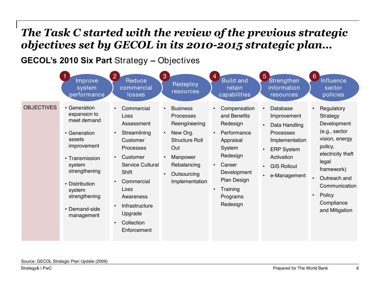 Framework slide 7 from Task C Gecol Institutional Dev And Perform Improvement