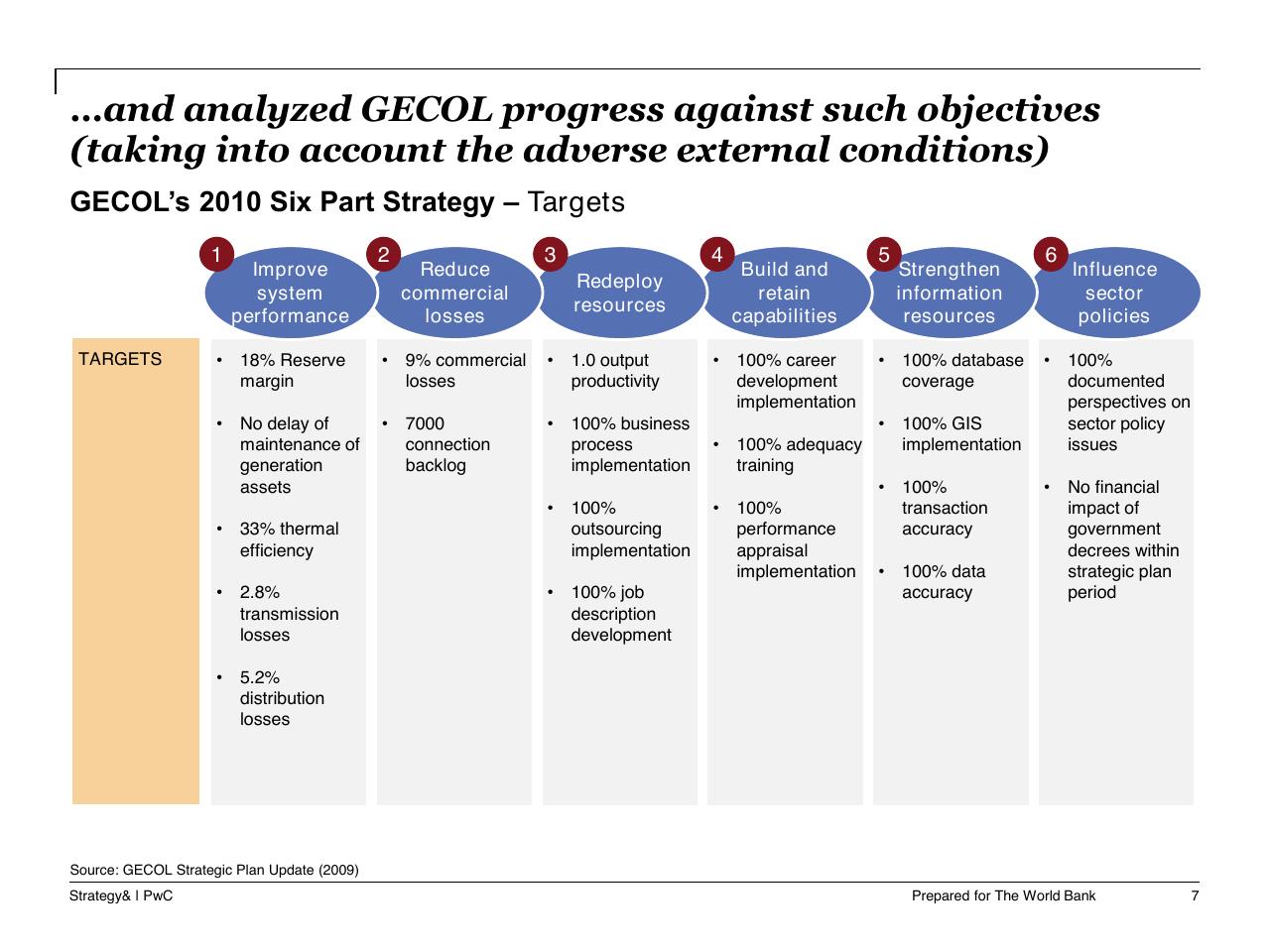 Framework slide 8 from Task C Gecol Institutional Dev And Perform Improvement