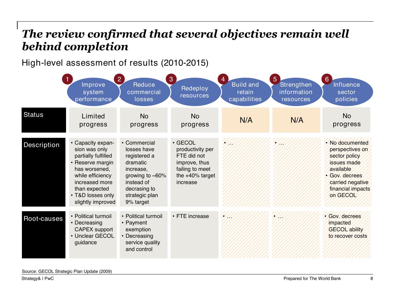 Table slide 9 from Task C Gecol Institutional Dev And Perform Improvement