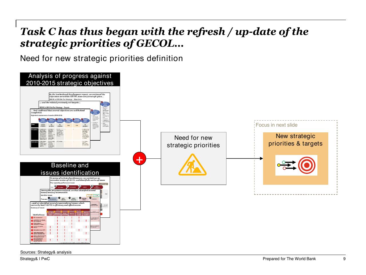 Process slide 10 from Task C Gecol Institutional Dev And Perform Improvement