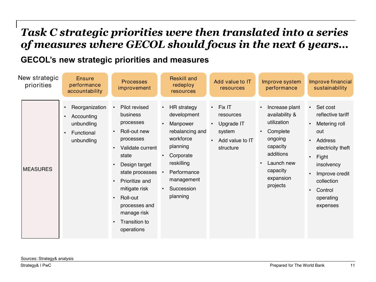 Table slide 12 from Task C Gecol Institutional Dev And Perform Improvement