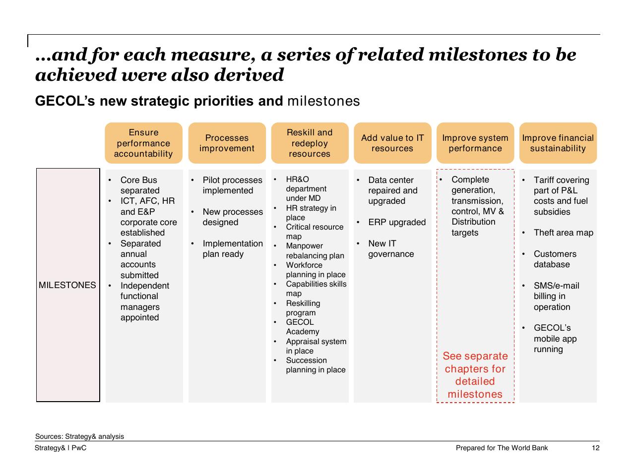 Table slide 13 from Task C Gecol Institutional Dev And Perform Improvement