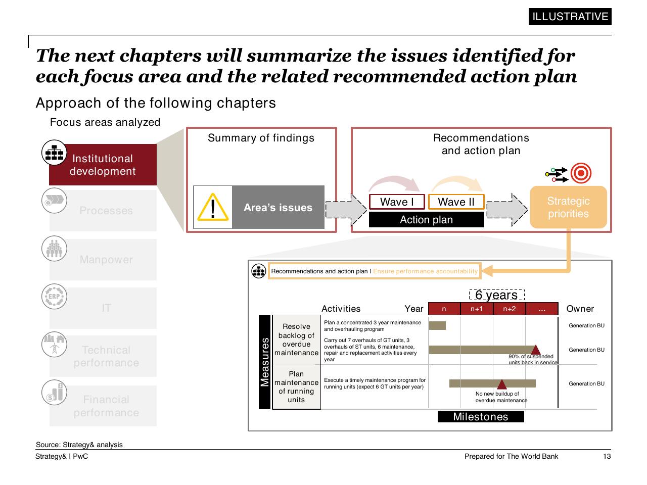 Framework slide 14 from Task C Gecol Institutional Dev And Perform Improvement