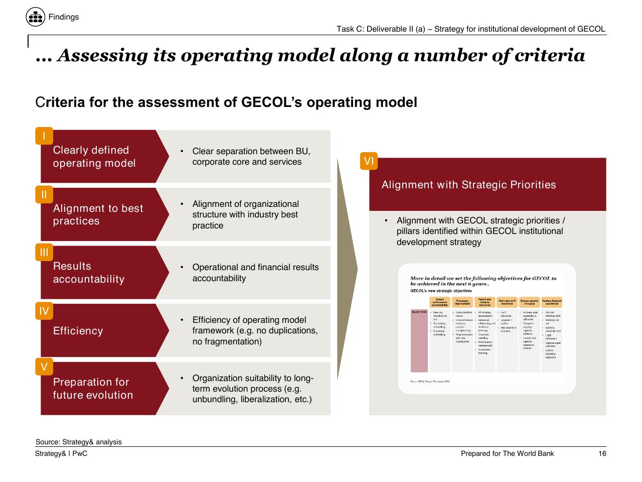 Framework slide 17 from Task C Gecol Institutional Dev And Perform Improvement