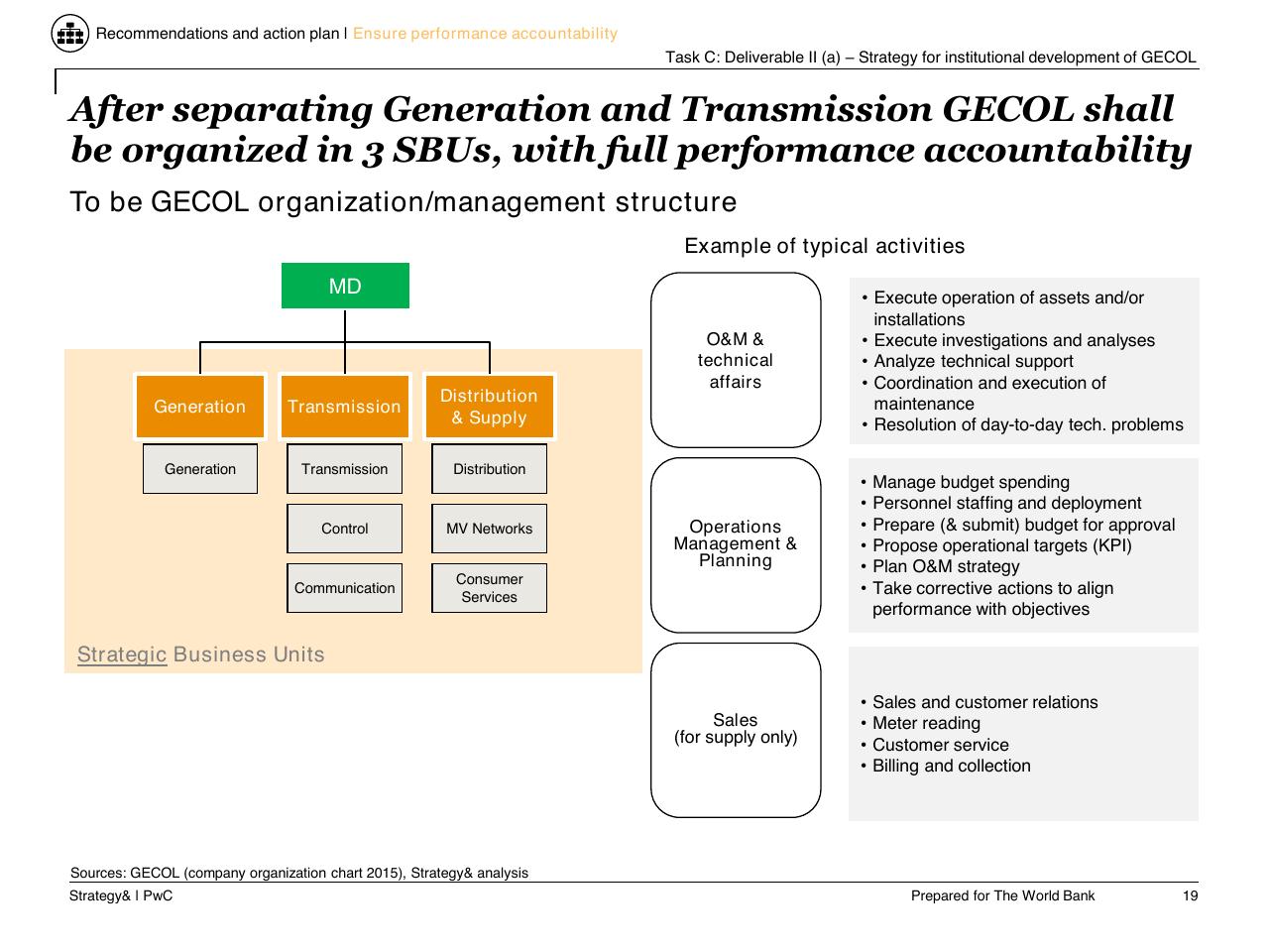 Team slide 20 from Task C Gecol Institutional Dev And Perform Improvement