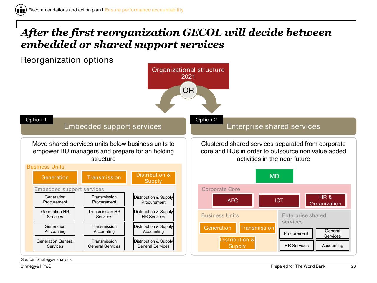 Comparison slide 29 from Task C Gecol Institutional Dev And Perform Improvement