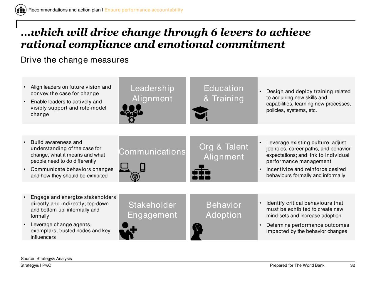 Framework slide 33 from Task C Gecol Institutional Dev And Perform Improvement