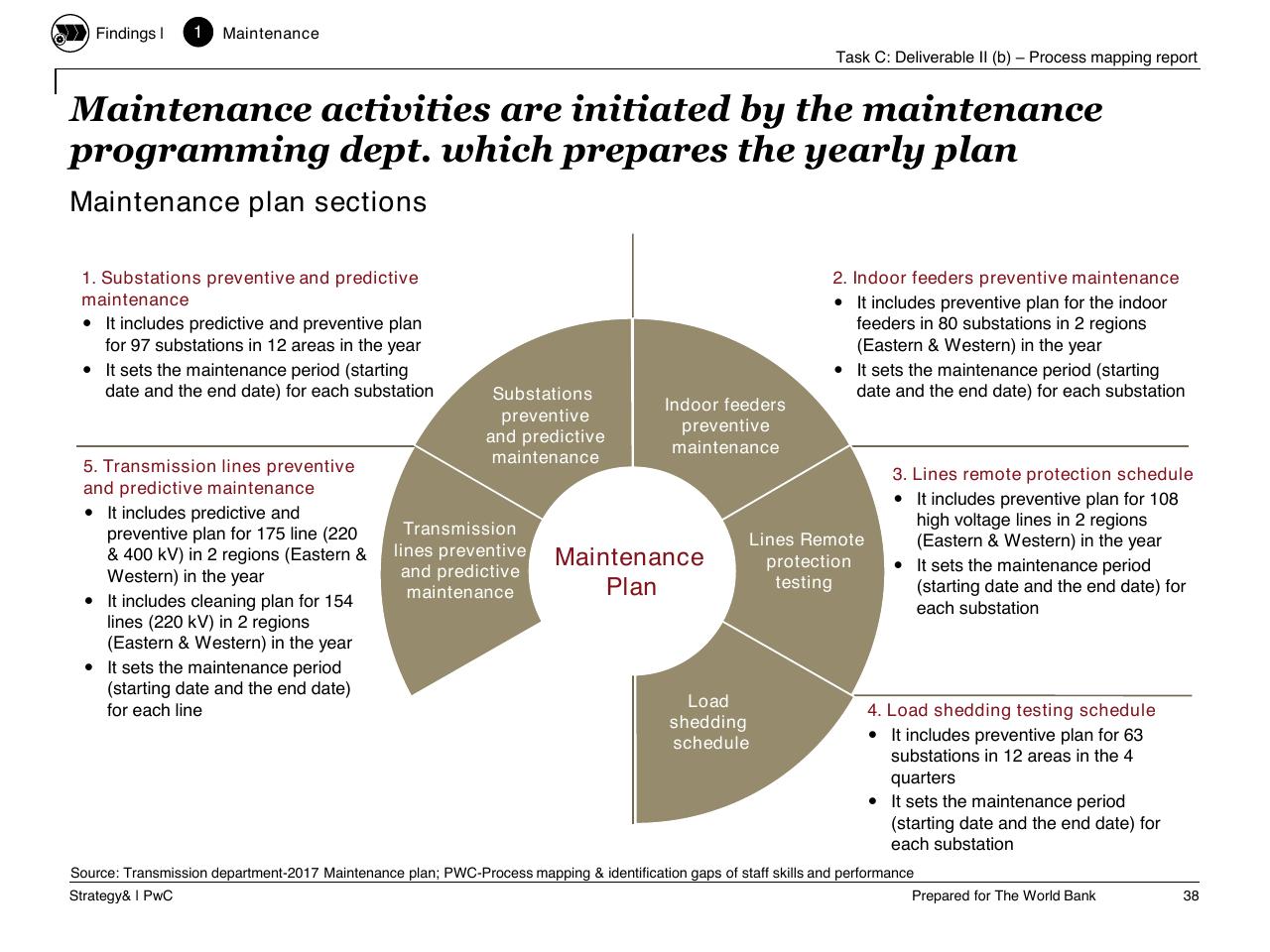 Framework slide 39 from Task C Gecol Institutional Dev And Perform Improvement