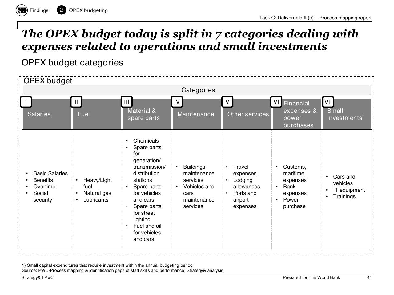 Table slide 42 from Task C Gecol Institutional Dev And Perform Improvement