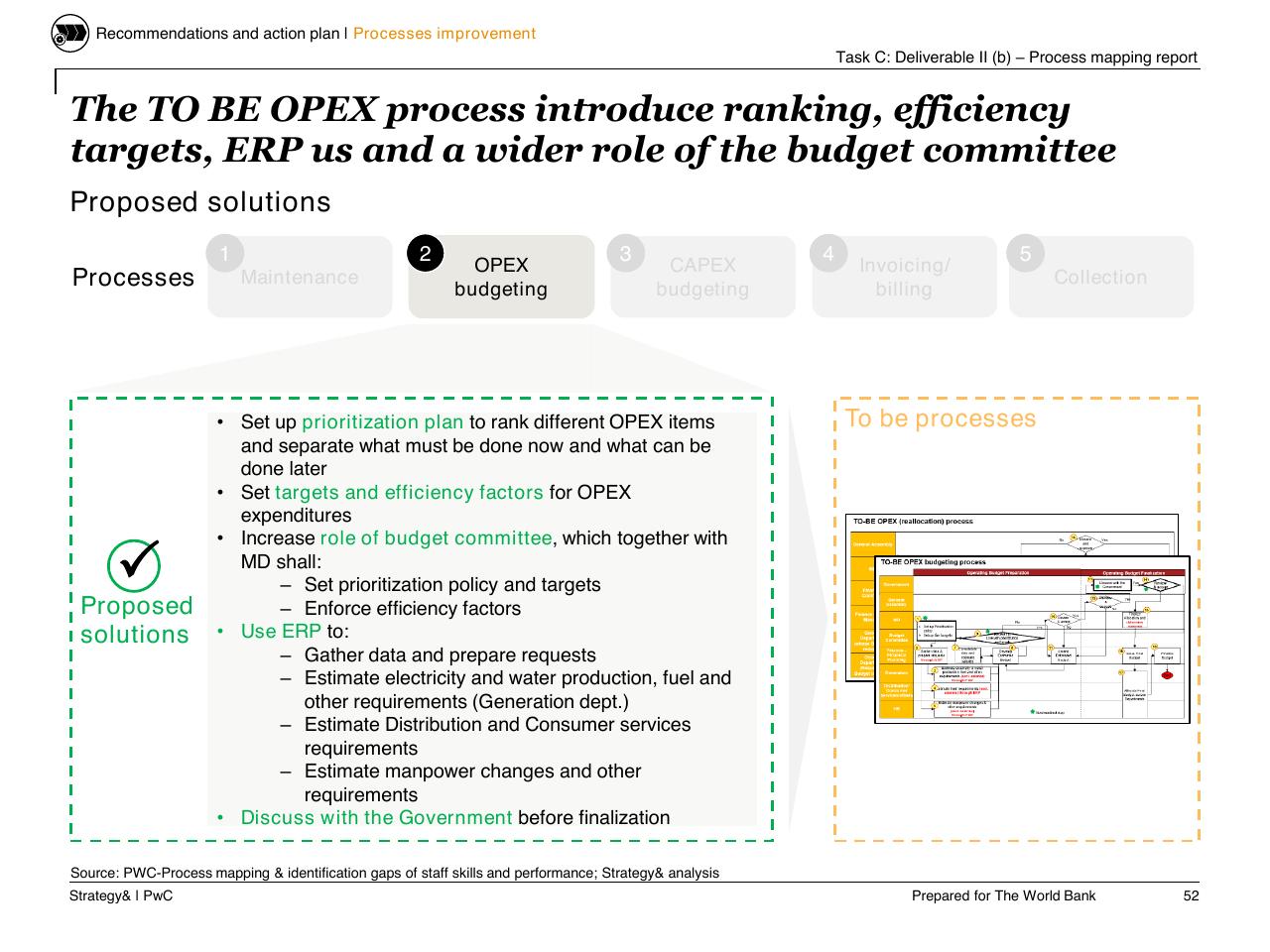 Process slide 53 from Task C Gecol Institutional Dev And Perform Improvement
