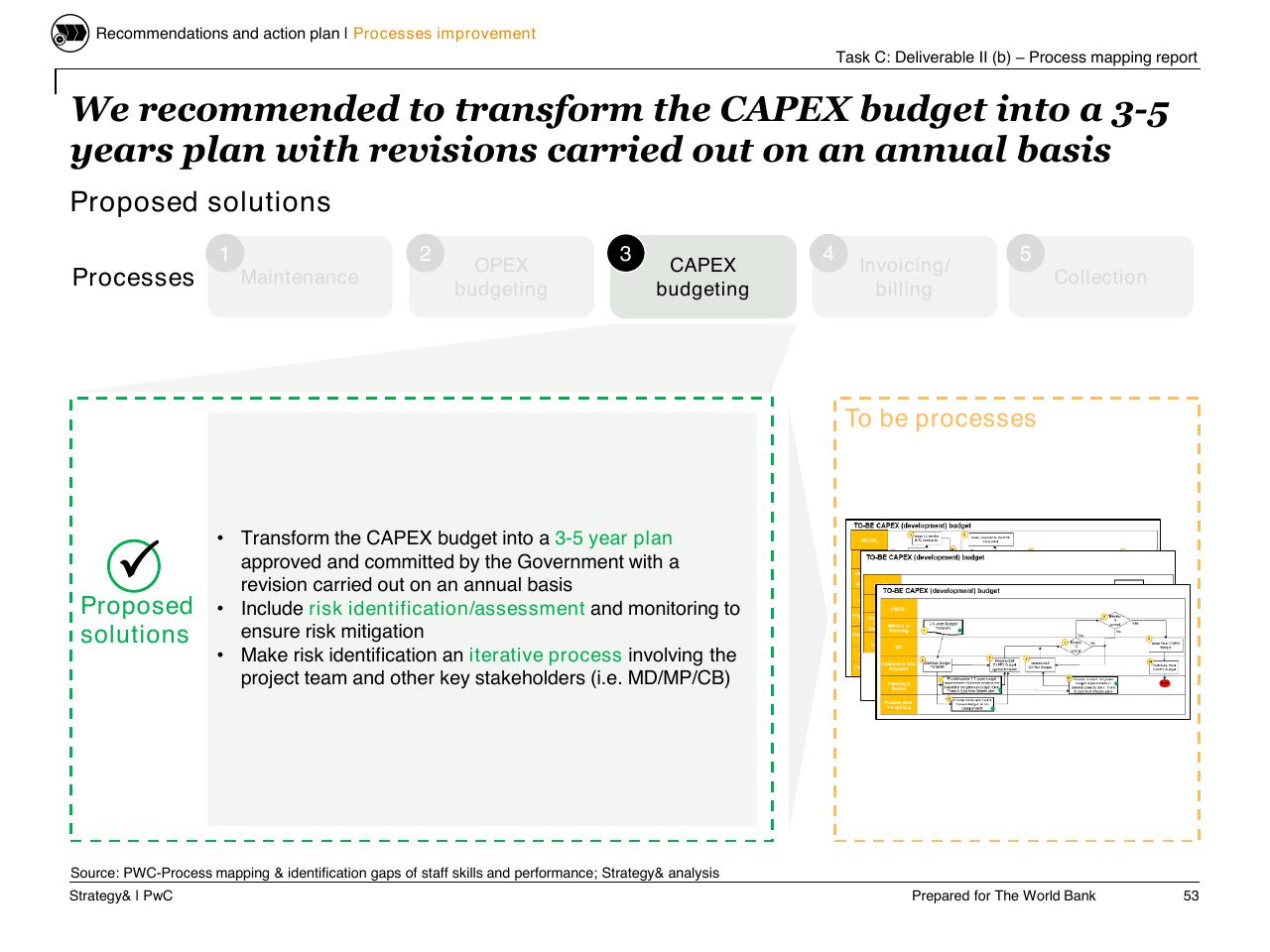 Process slide 54 from Task C Gecol Institutional Dev And Perform Improvement