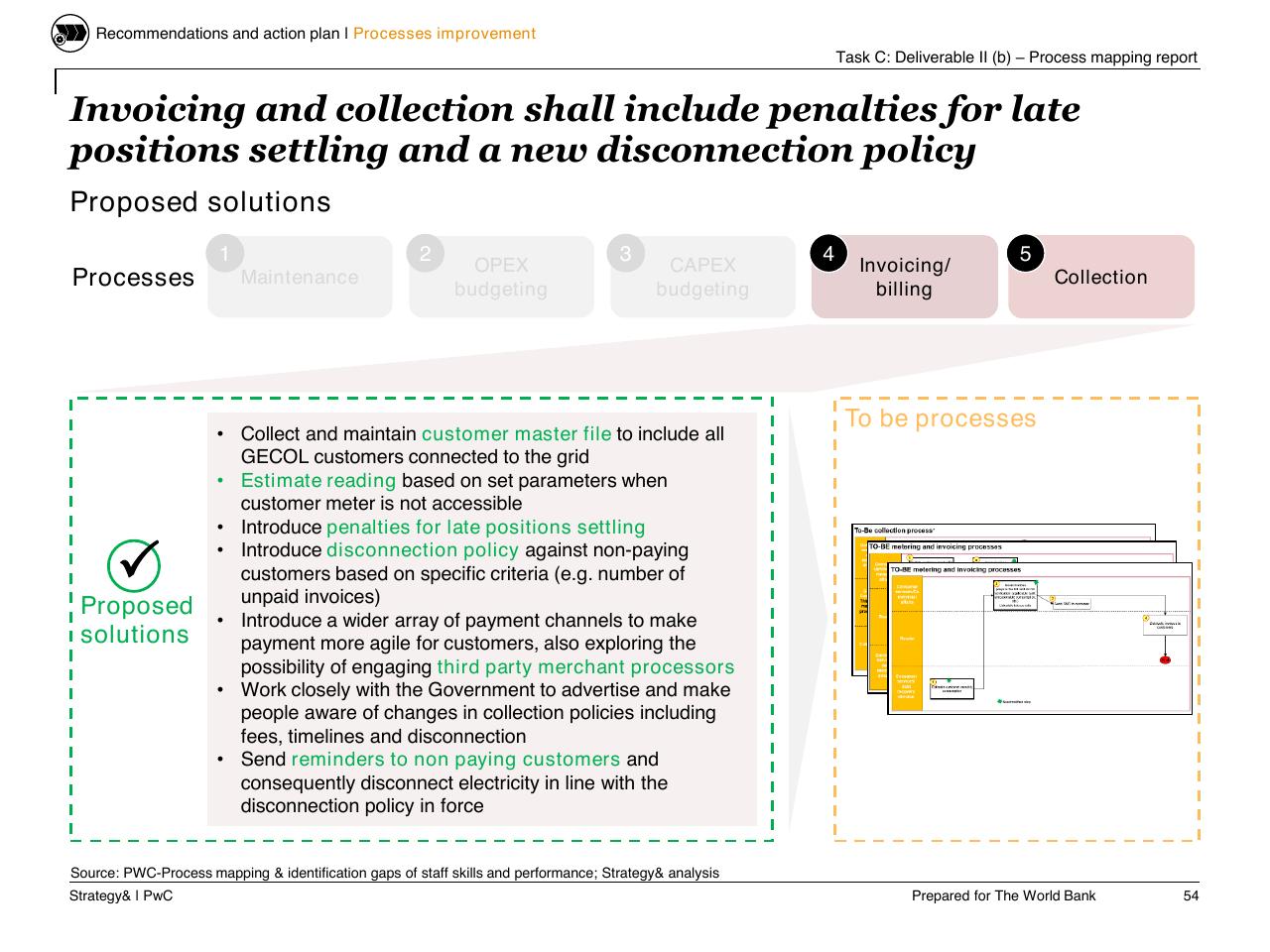 Process slide 55 from Task C Gecol Institutional Dev And Perform Improvement