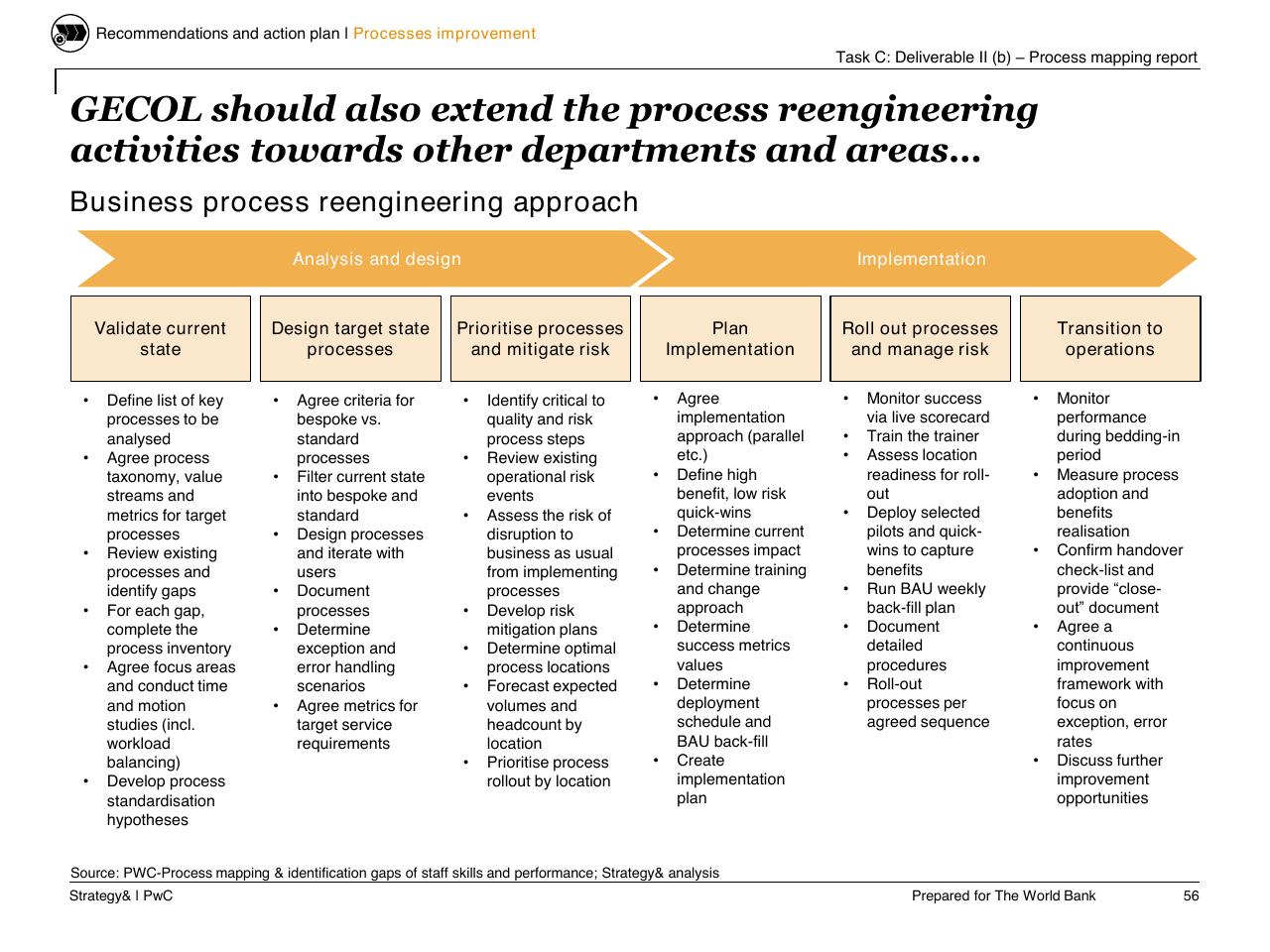 Process slide 57 from Task C Gecol Institutional Dev And Perform Improvement