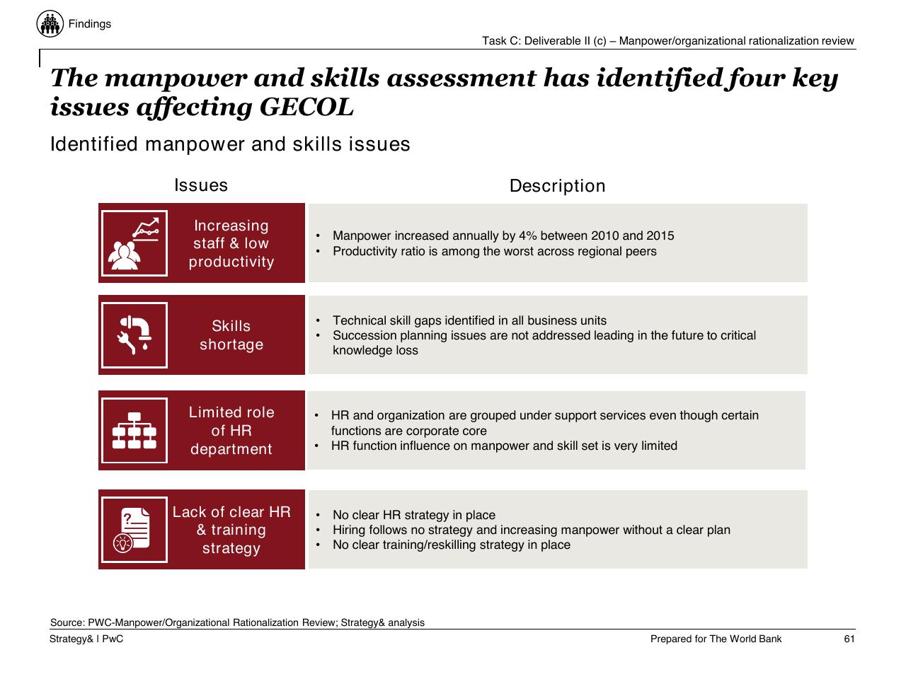 Table slide 62 from Task C Gecol Institutional Dev And Perform Improvement