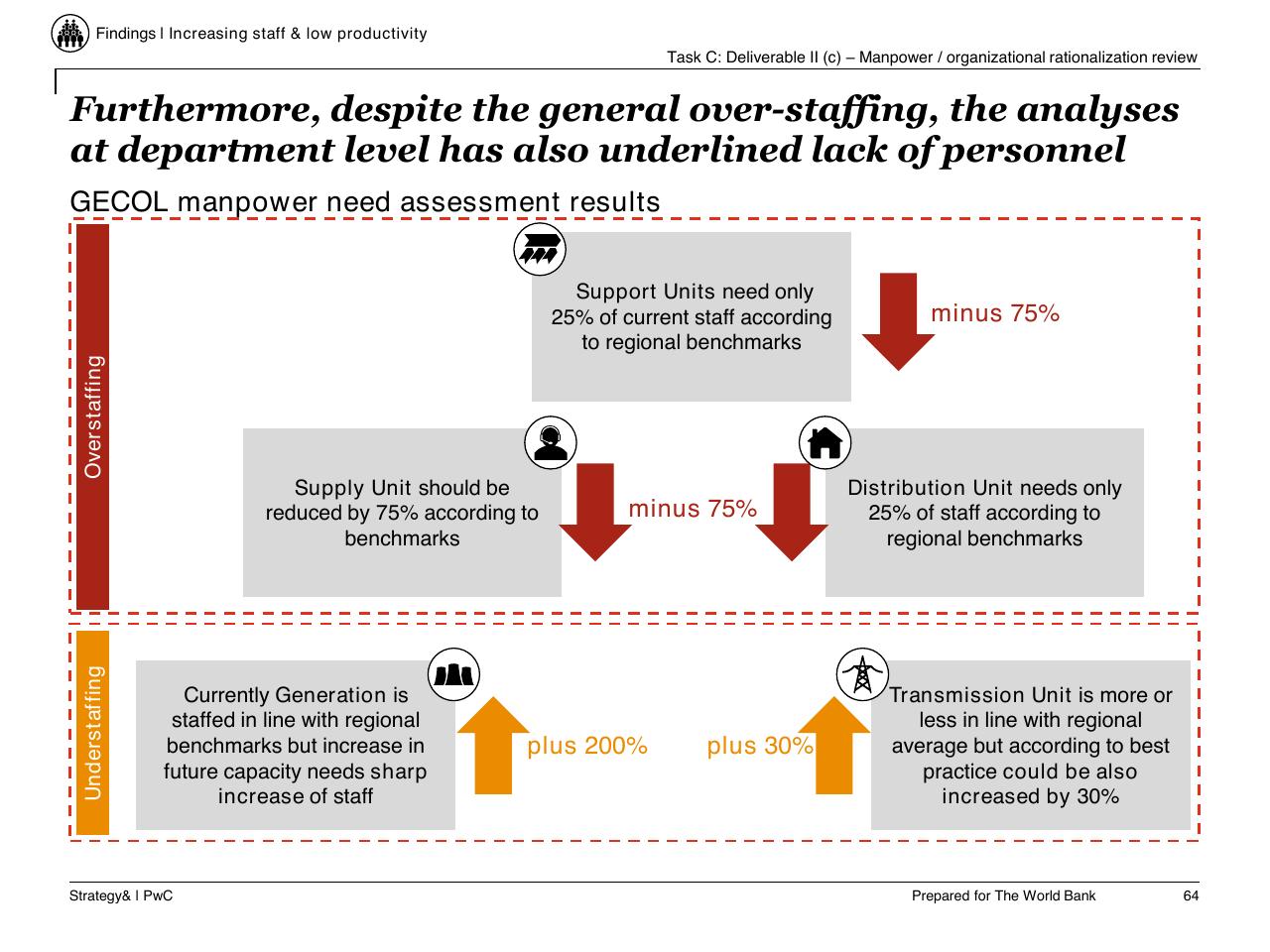 Framework slide 65 from Task C Gecol Institutional Dev And Perform Improvement