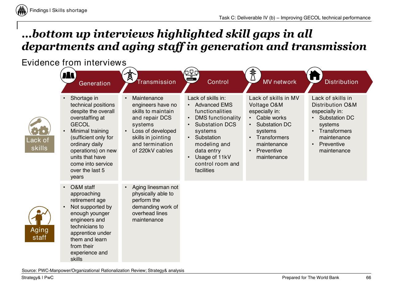 Framework slide 67 from Task C Gecol Institutional Dev And Perform Improvement