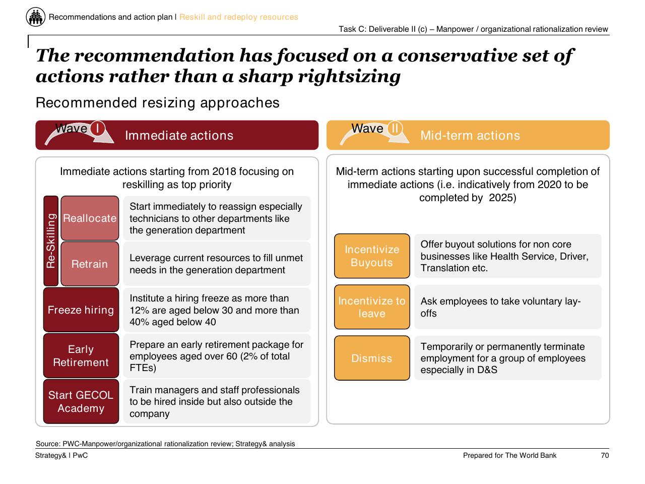 Comparison slide 71 from Task C Gecol Institutional Dev And Perform Improvement