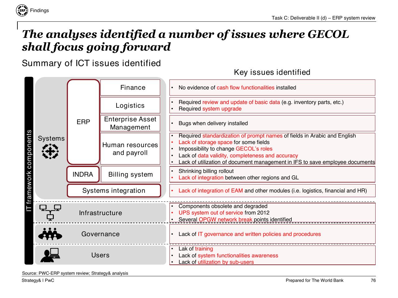 Framework slide 77 from Task C Gecol Institutional Dev And Perform Improvement