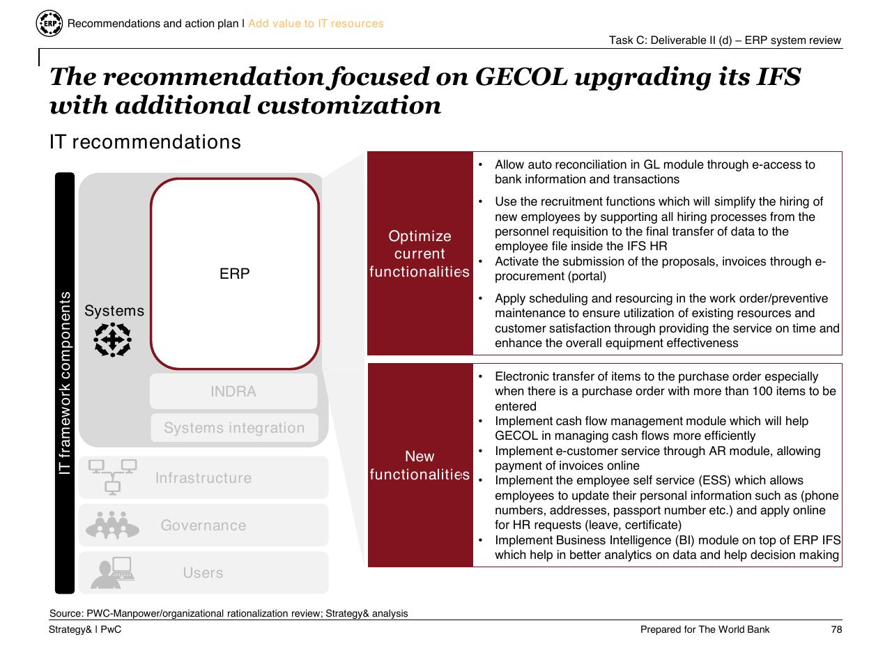 Comparison slide 79 from Task C Gecol Institutional Dev And Perform Improvement