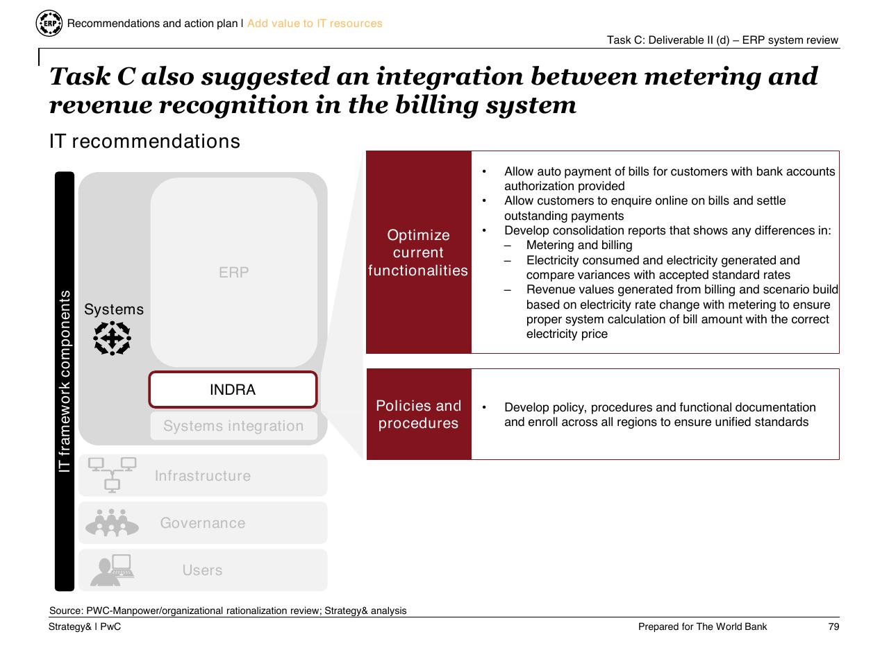 Framework slide 80 from Task C Gecol Institutional Dev And Perform Improvement