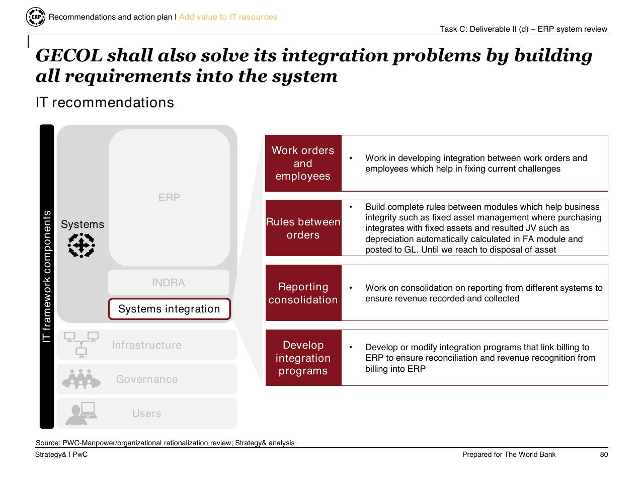 Framework slide 81 from Task C Gecol Institutional Dev And Perform Improvement