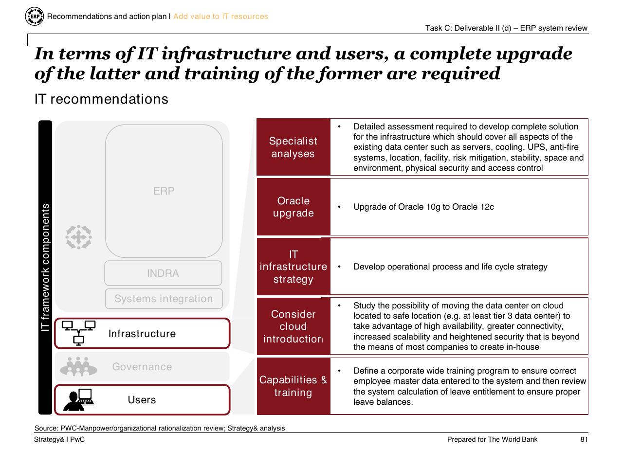 Table slide 82 from Task C Gecol Institutional Dev And Perform Improvement