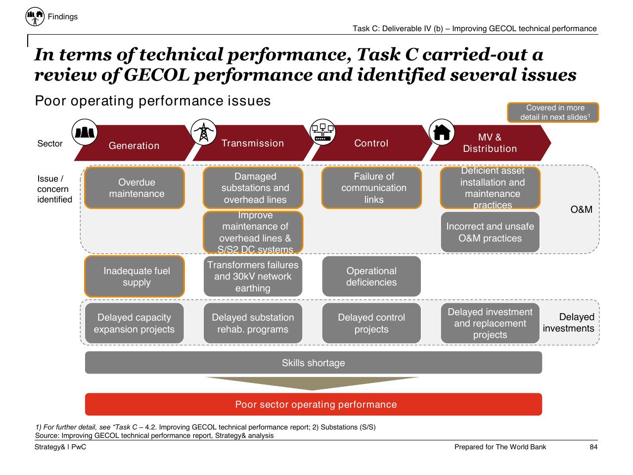 Framework slide 85 from Task C Gecol Institutional Dev And Perform Improvement