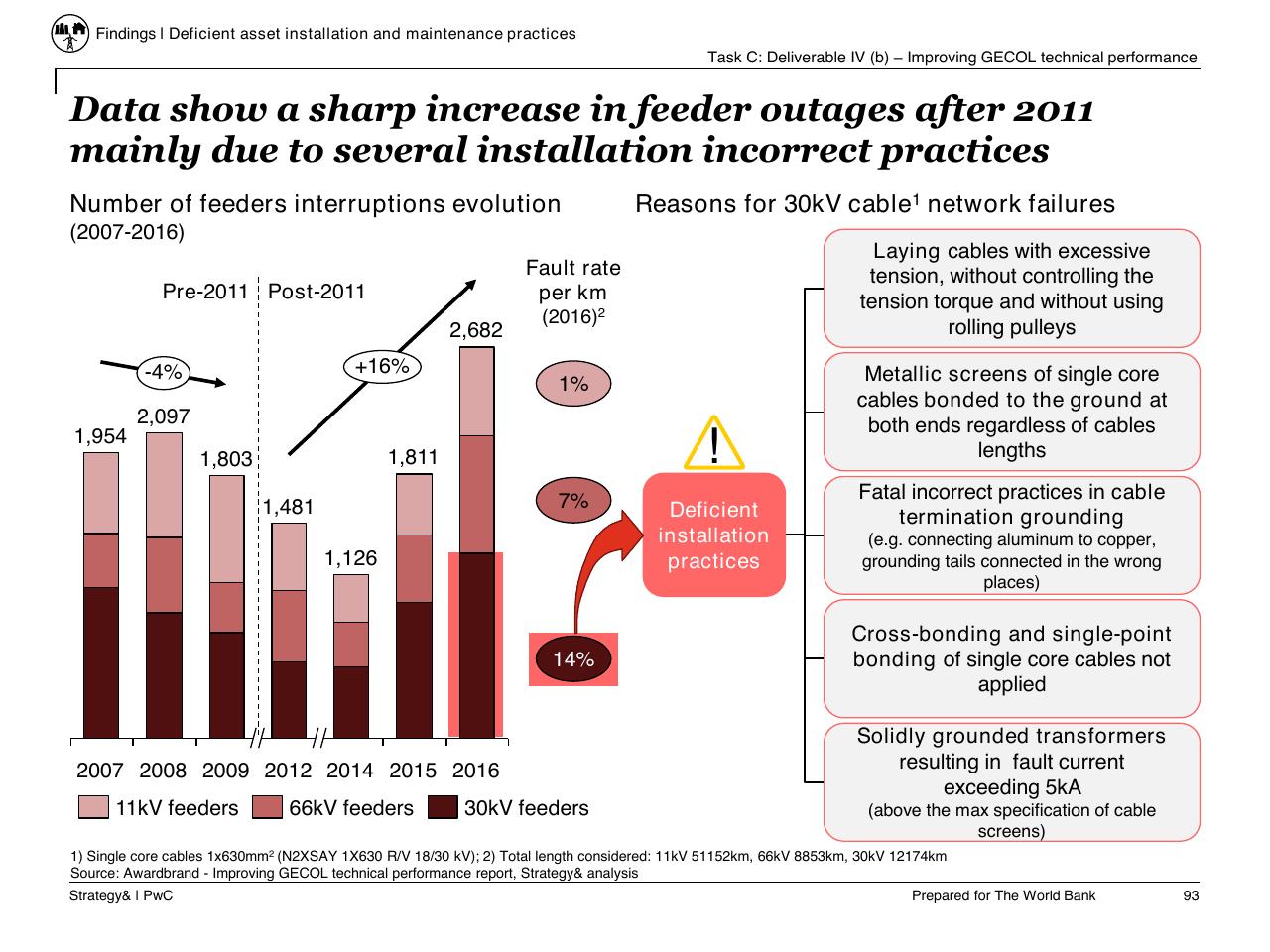 Chart slide 94 from Task C Gecol Institutional Dev And Perform Improvement