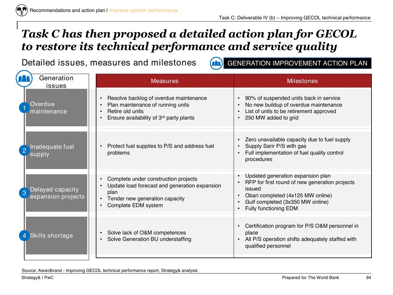 Table slide 95 from Task C Gecol Institutional Dev And Perform Improvement