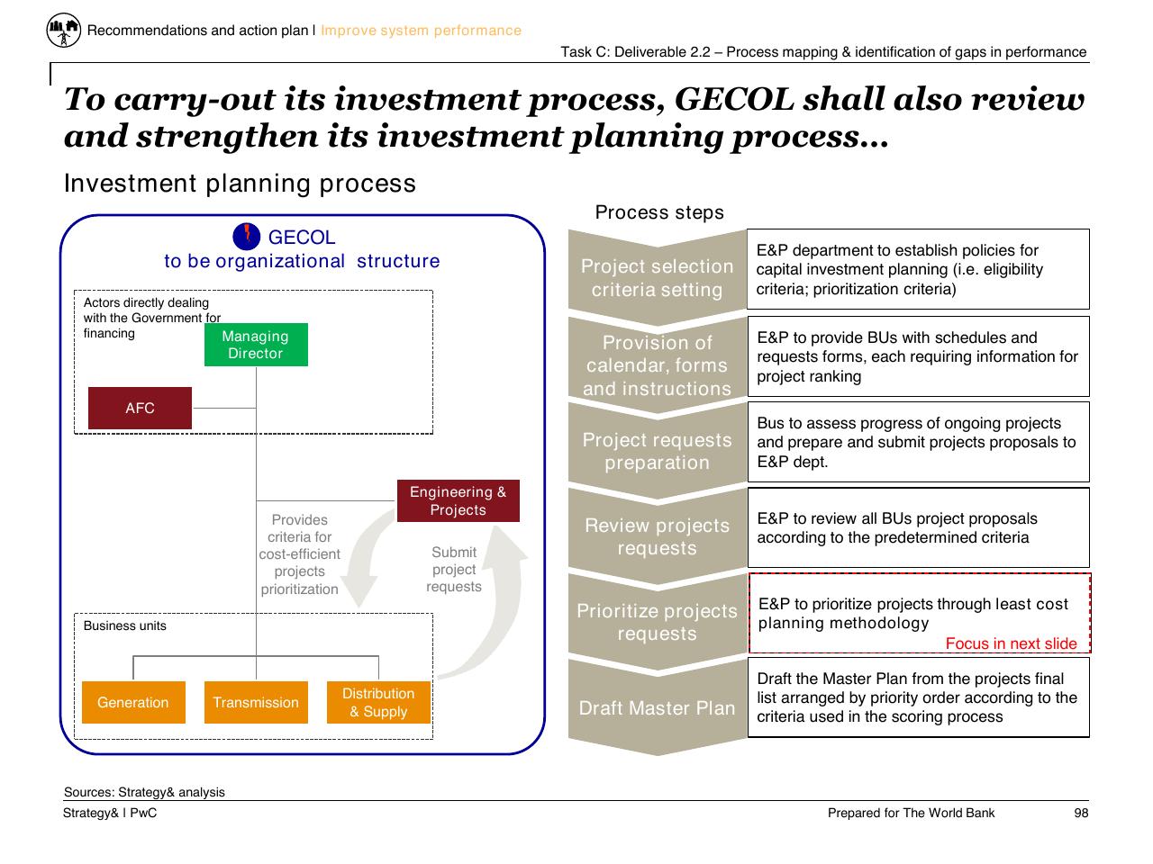 Process slide 99 from Task C Gecol Institutional Dev And Perform Improvement