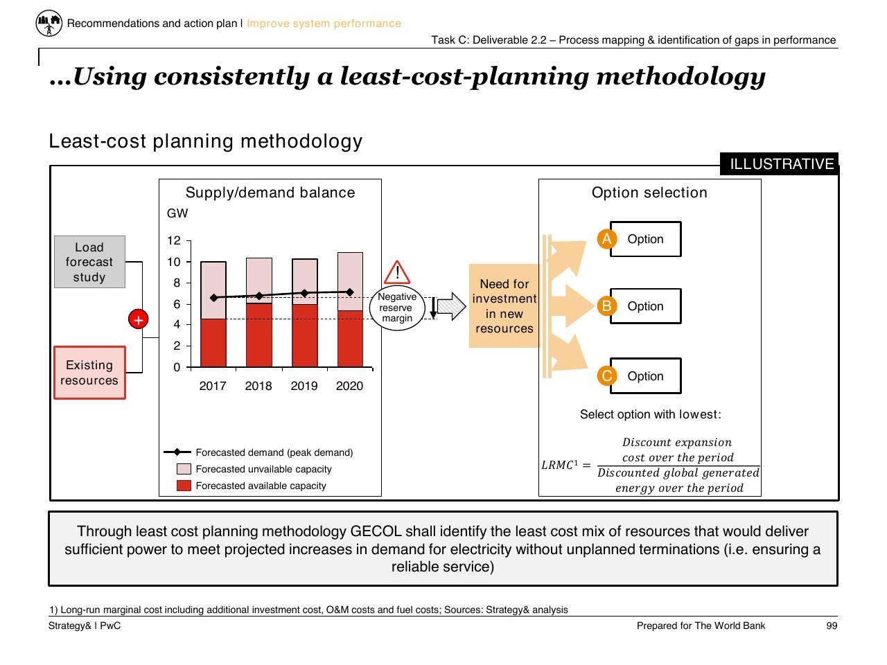 Process slide 100 from Task C Gecol Institutional Dev And Perform Improvement