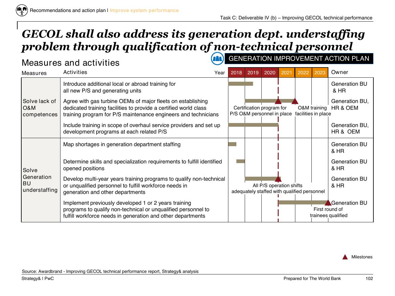 Table slide 103 from Task C Gecol Institutional Dev And Perform Improvement