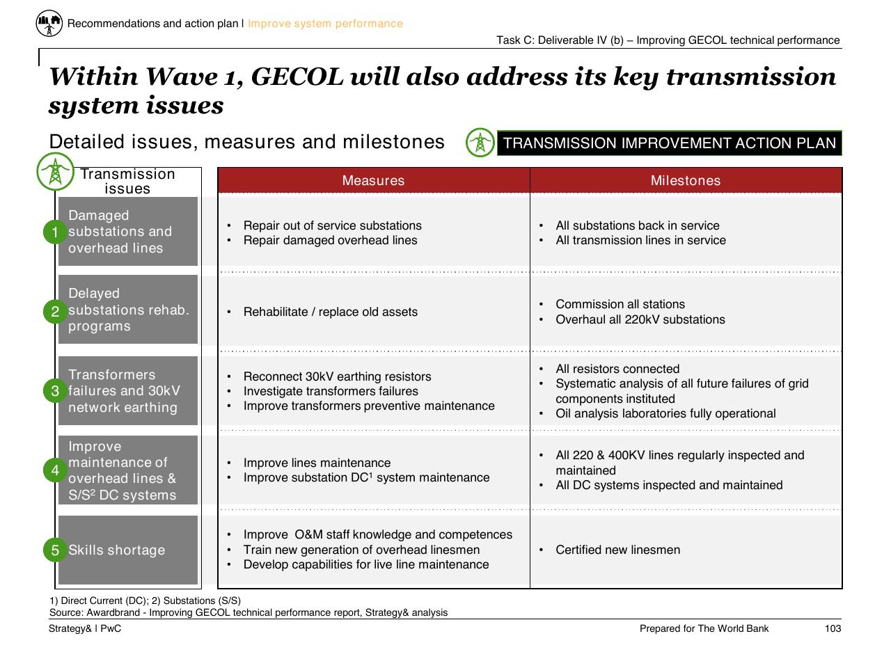 Table slide 104 from Task C Gecol Institutional Dev And Perform Improvement