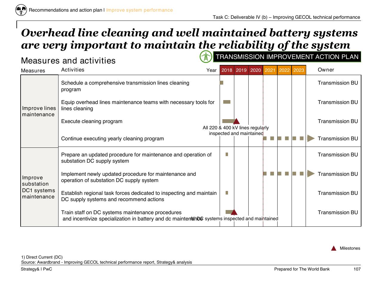 Table slide 108 from Task C Gecol Institutional Dev And Perform Improvement