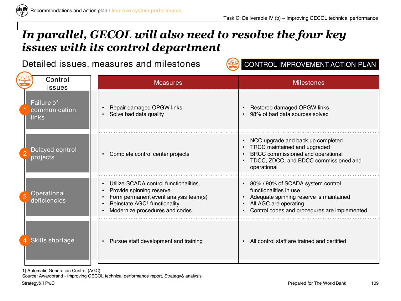 Table slide 110 from Task C Gecol Institutional Dev And Perform Improvement
