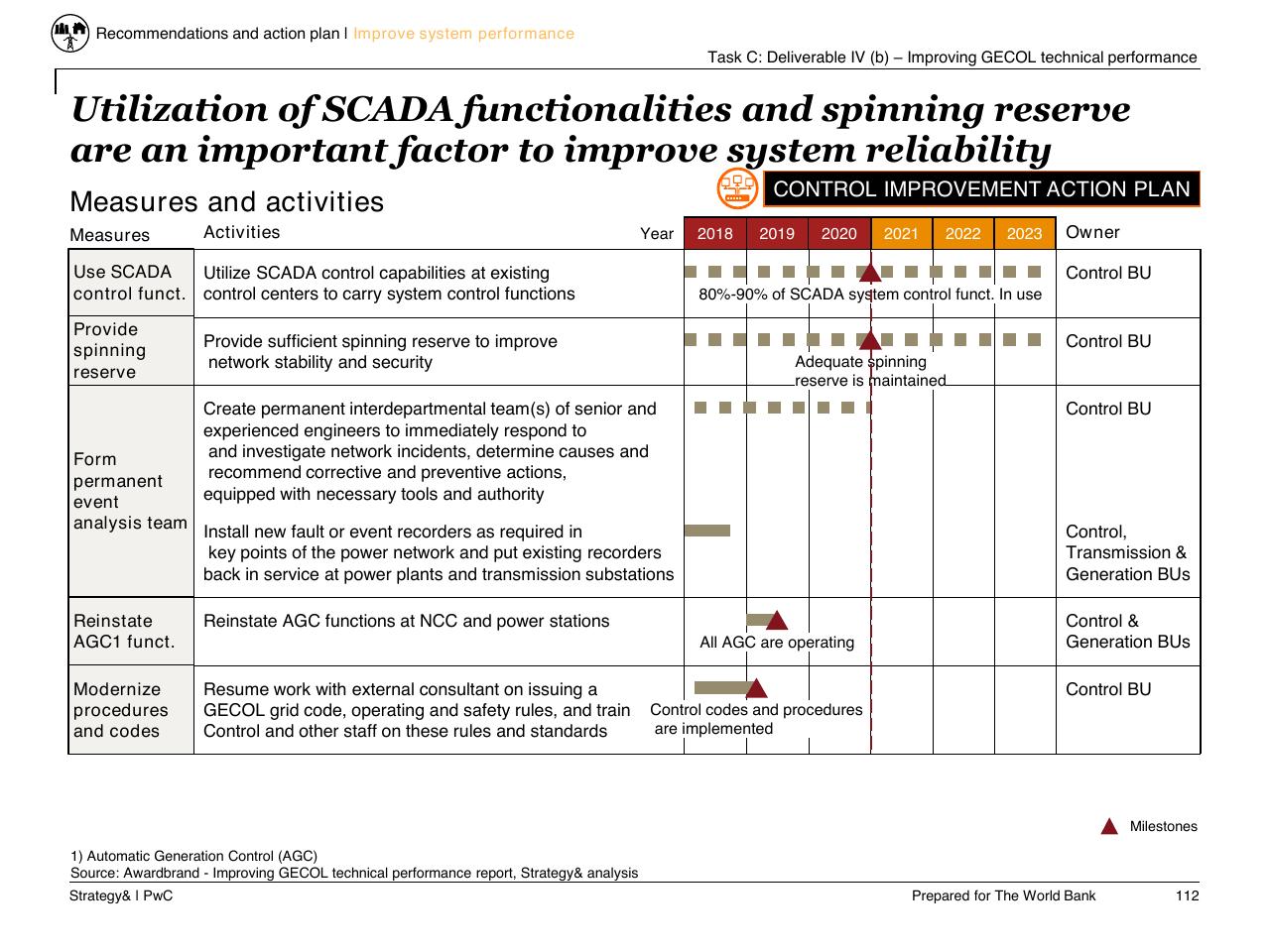 Table slide 113 from Task C Gecol Institutional Dev And Perform Improvement