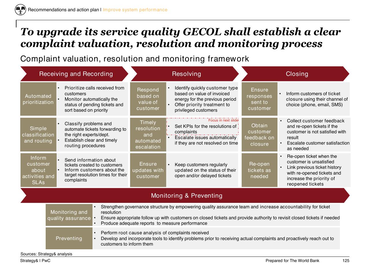 Process slide 126 from Task C Gecol Institutional Dev And Perform Improvement