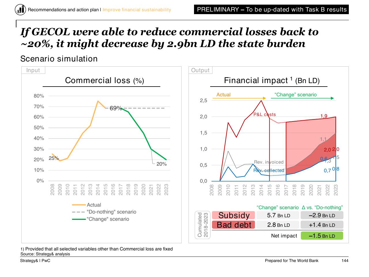 Comparison slide 145 from Task C Gecol Institutional Dev And Perform Improvement
