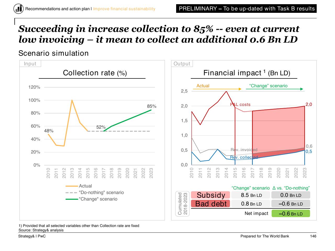 Comparison slide 147 from Task C Gecol Institutional Dev And Perform Improvement