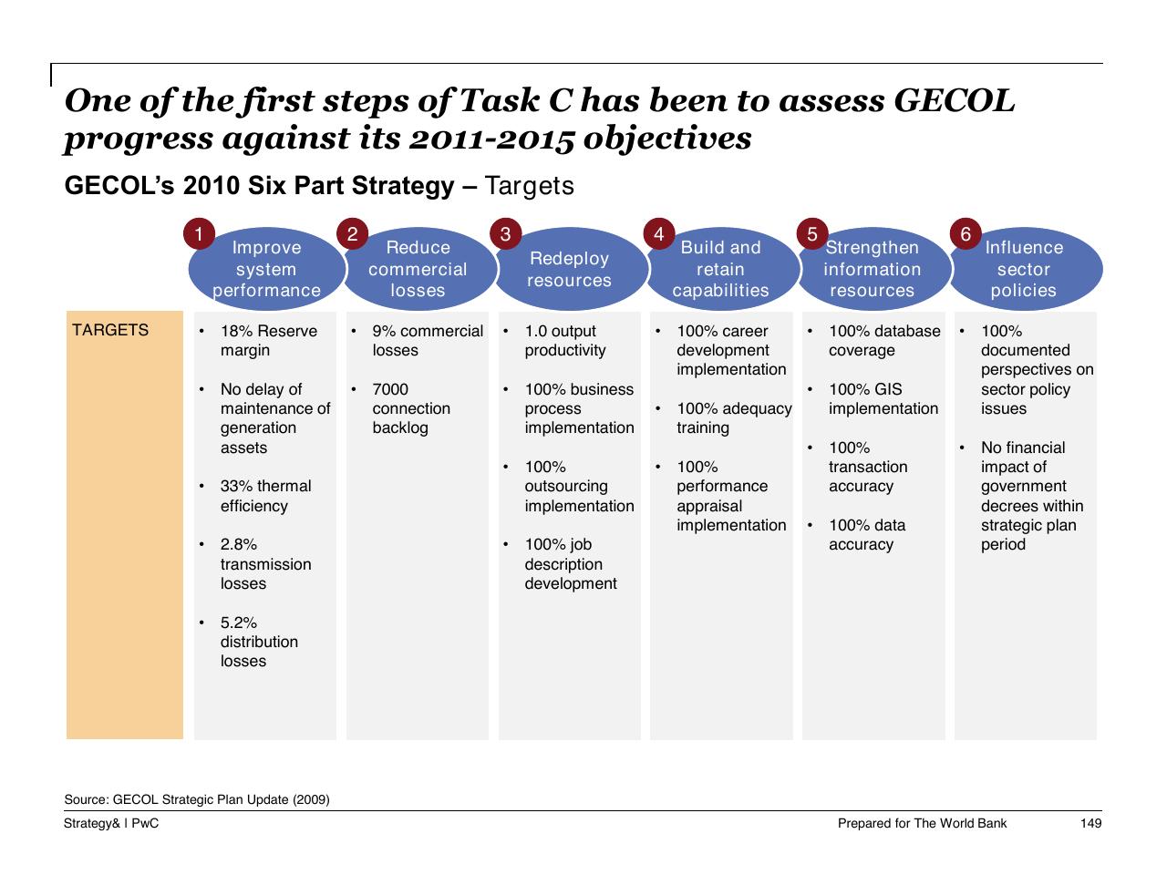 Framework slide 150 from Task C Gecol Institutional Dev And Perform Improvement