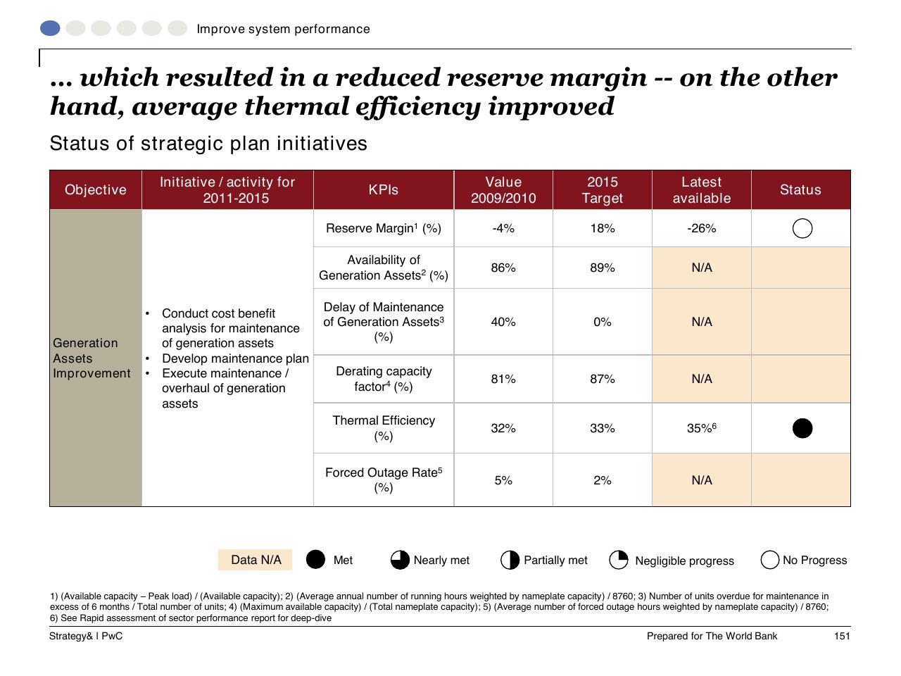 Table slide 152 from Task C Gecol Institutional Dev And Perform Improvement