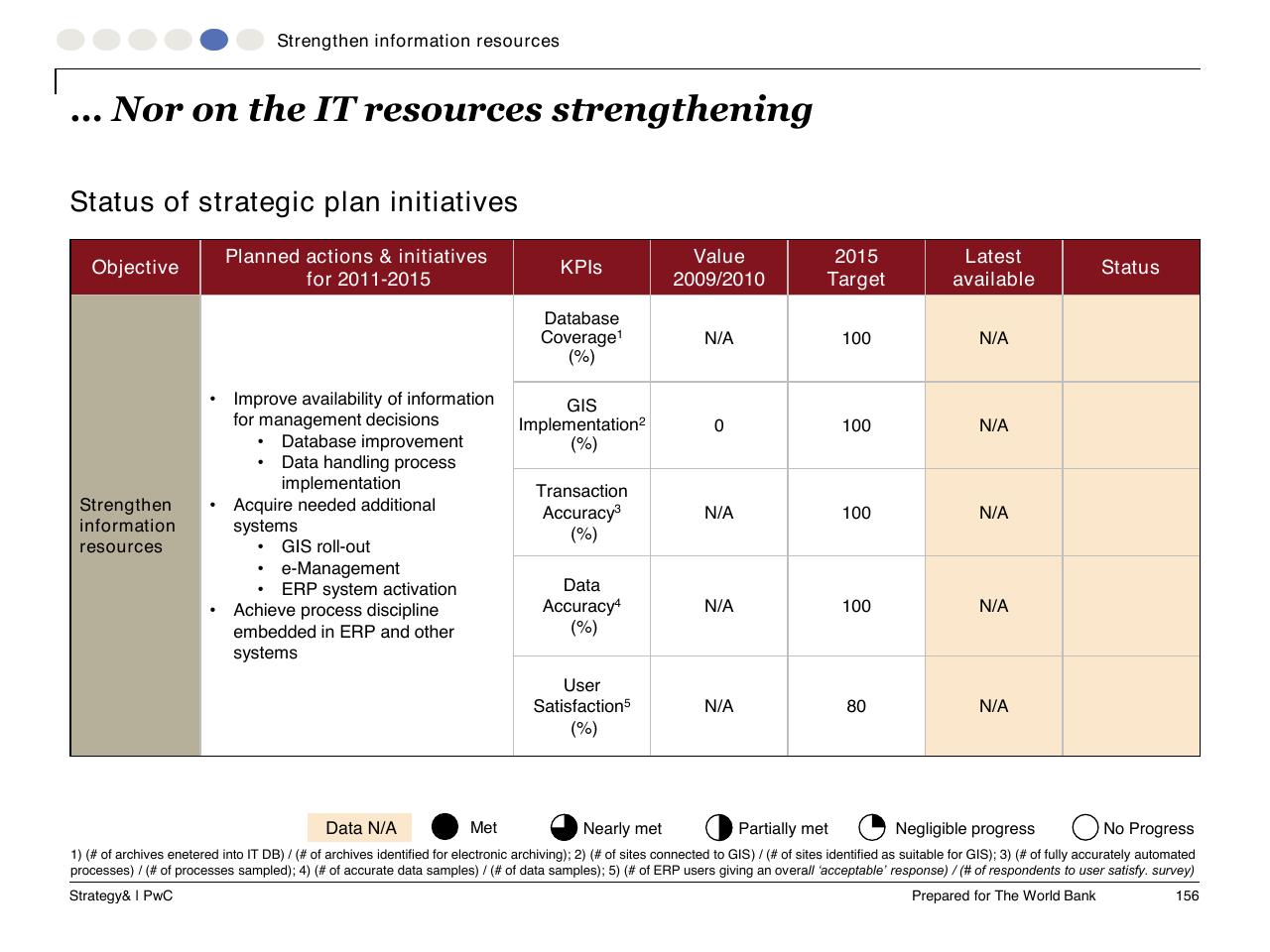 Table slide 157 from Task C Gecol Institutional Dev And Perform Improvement