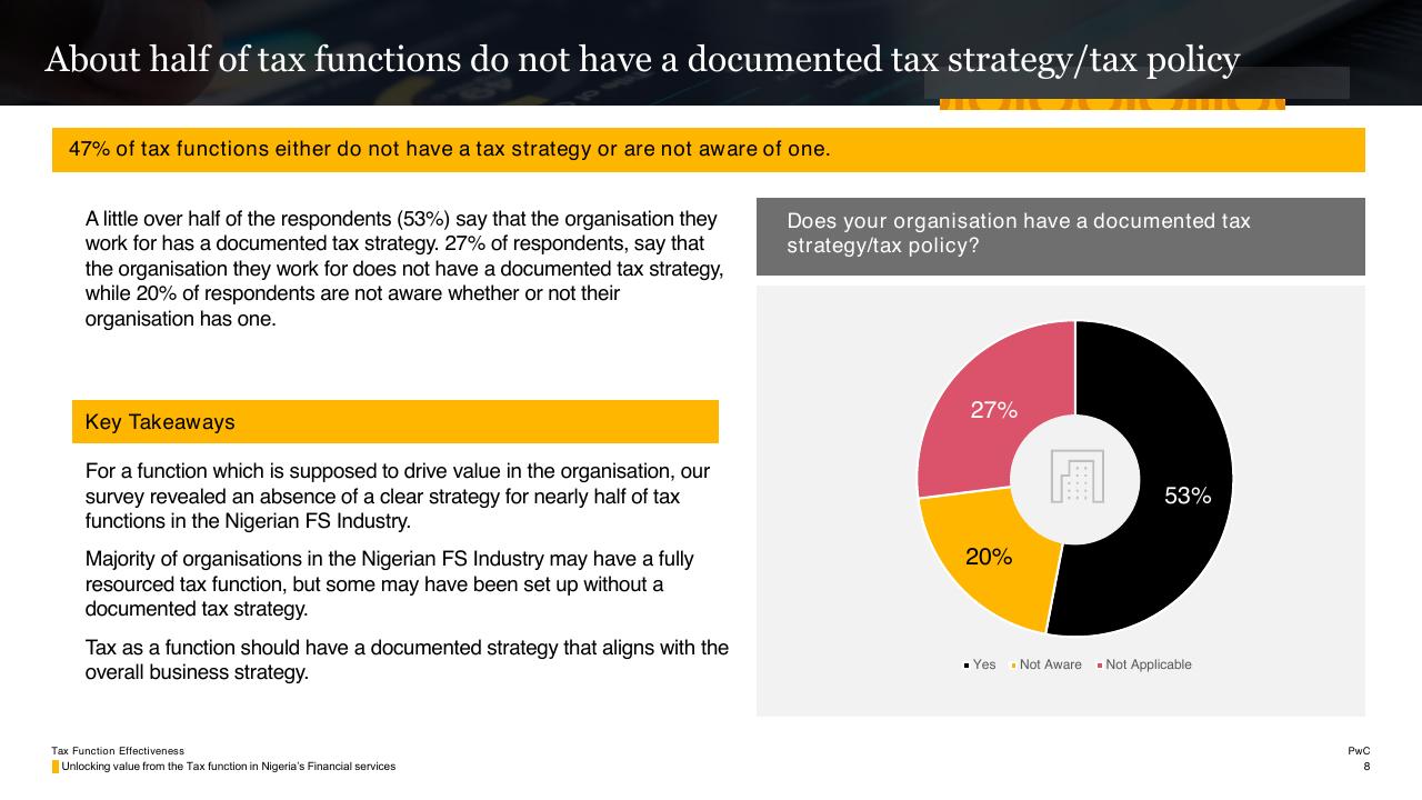 Chart slide 8 from Tax Function Effectiveness PwC