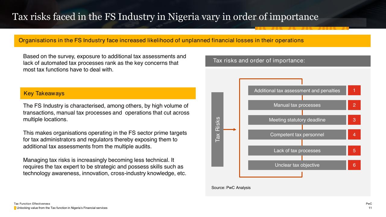 Process slide 11 from Tax Function Effectiveness PwC
