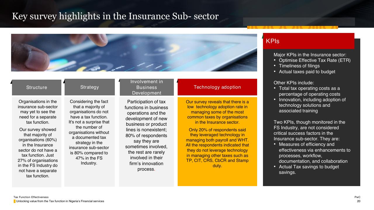 Dashboard slide 20 from Tax Function Effectiveness PwC