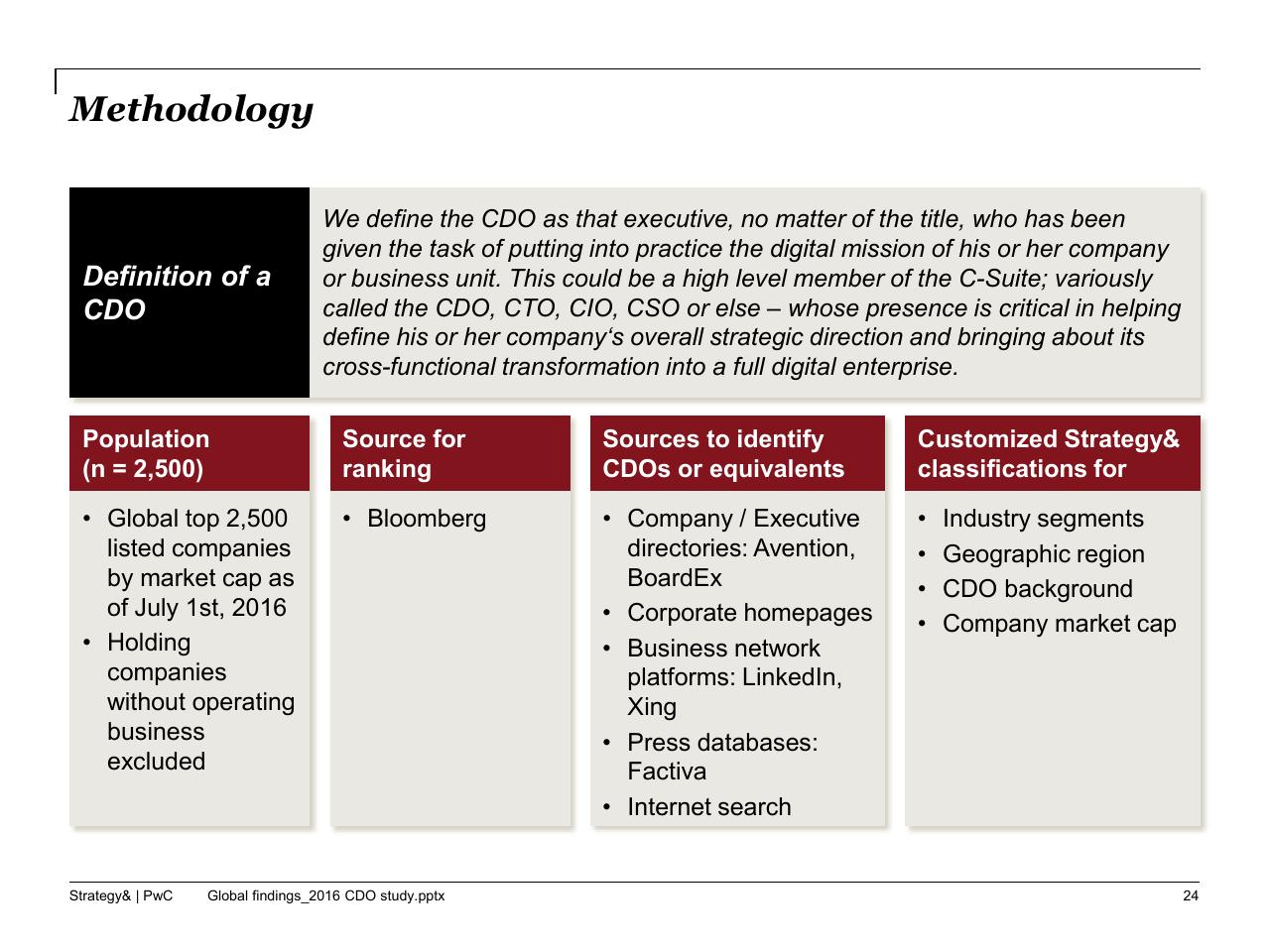 Dashboard slide 25 from The 2016 Chief Digital Officer Cdo Study