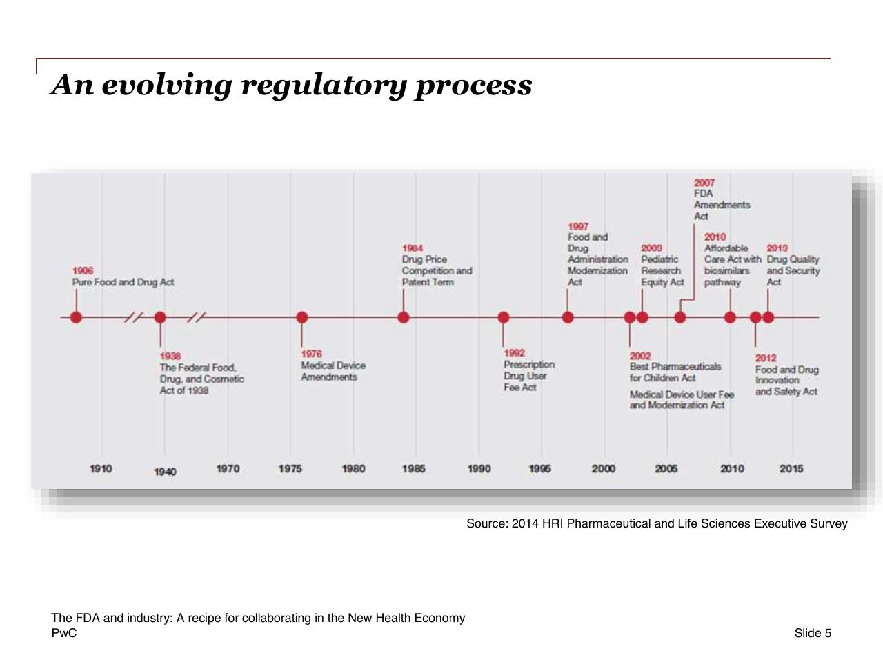 Timeline slide 5 from The Fda And Industry_ A Recipe For Collaborating In The New Health Economy