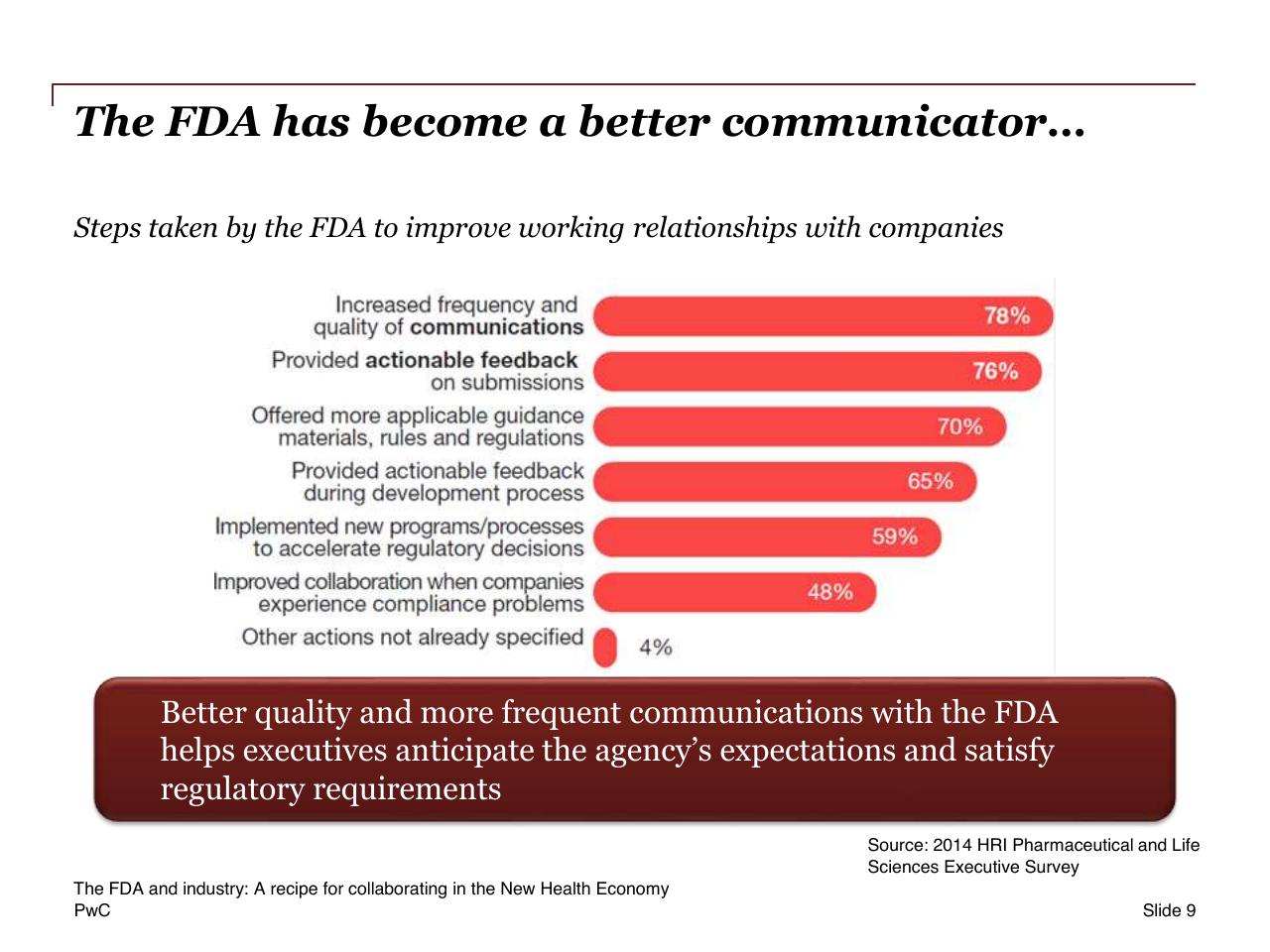 Chart slide 9 from The Fda And Industry_ A Recipe For Collaborating In The New Health Economy