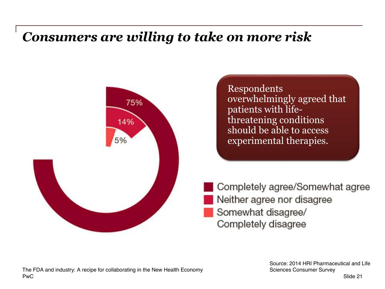 Chart slide 21 from The Fda And Industry_ A Recipe For Collaborating In The New Health Economy